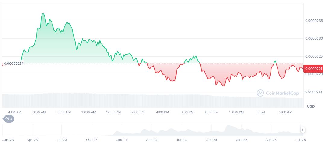 bonk-daily-chart-4