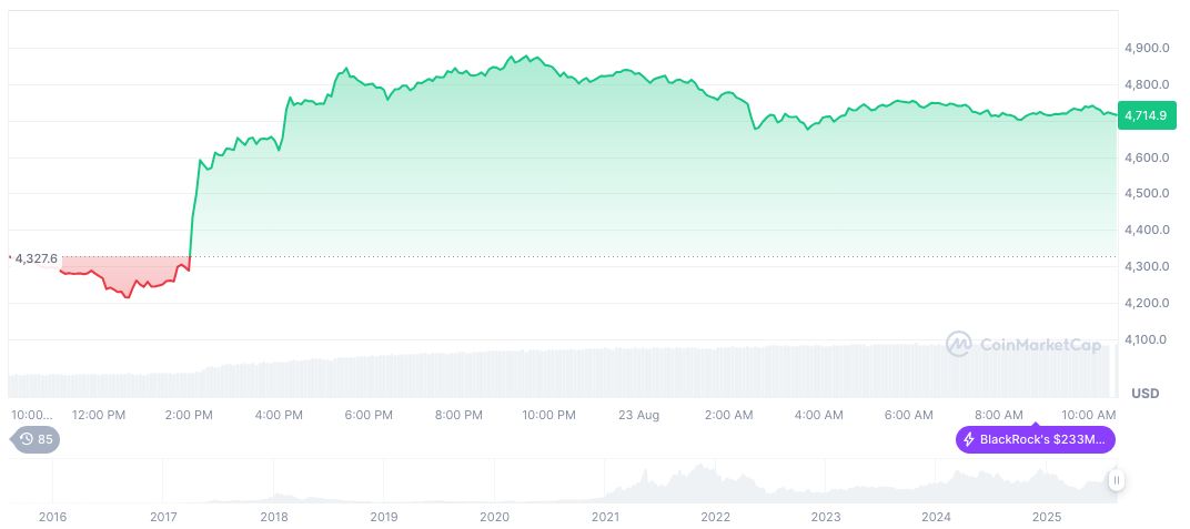 ethereum-daily-chart-1164